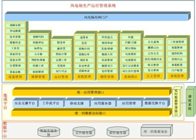 风电场生产运行管理系统的数字化革新 从文档共享到软件开发管理