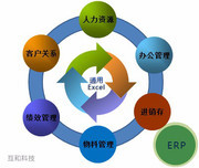 美萍进销存管理系统 高效管理，助力企业数字化转型