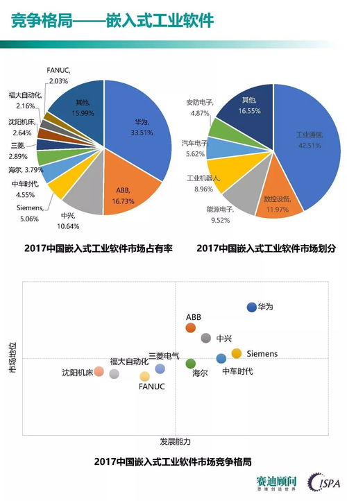 重磅 中国工业软件发展白皮书2017——国内外企业的竞争焦点在何处？