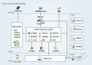 福建福州oa办公系统企业管理软件定制外包开发