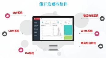从BS到APP 企业软件开发框架的演进与北京CREAT系统框架的实践