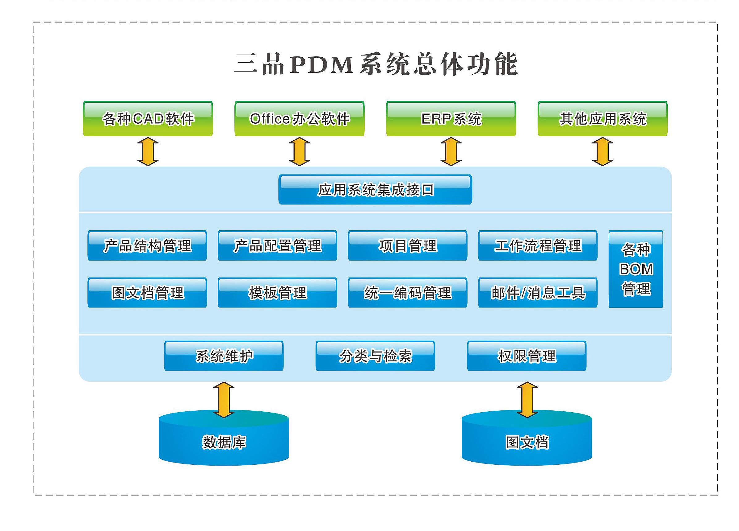 PDM 高效管理企业产品开发与软件项目数据的核心系统