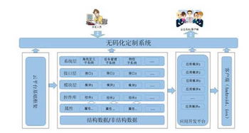 云狐WorkOS 以混合云应用创新引领企业软件开发管理与未来云愿景